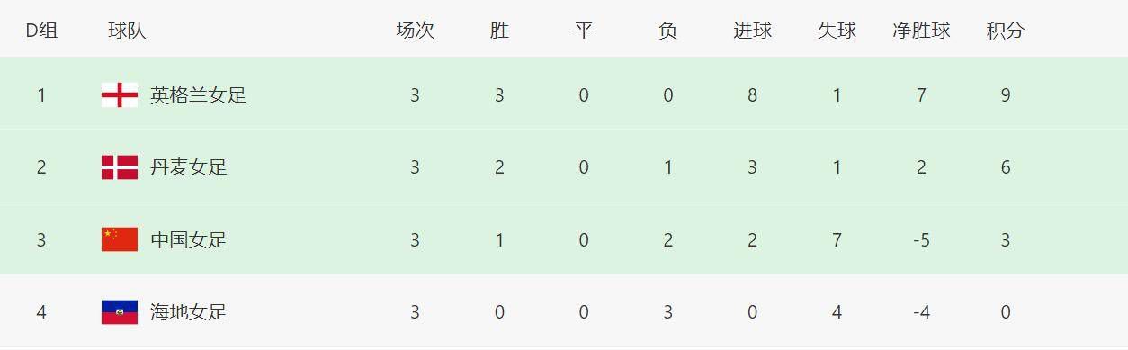 ”正是这些鲜活的童年样貌，激发了导演创作《想飞的女孩》的初衷，最终选择将故事聚焦在一对表姐妹身上。